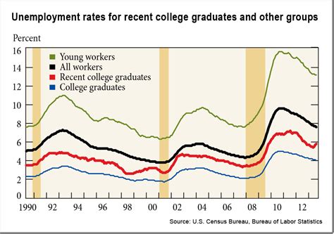 Are mid sized cities better for recent college graduates